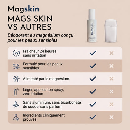 MagSkin™  - Déodorant pour peaux sensibles